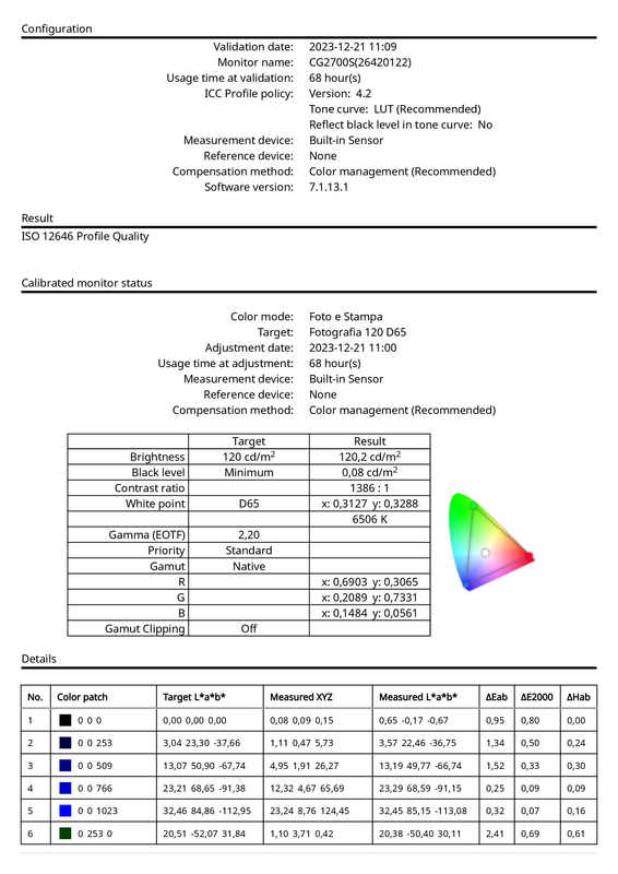 CG2700S(26420122)_Foto e Stampa_ISO 12646 Profile Quality_20231222
