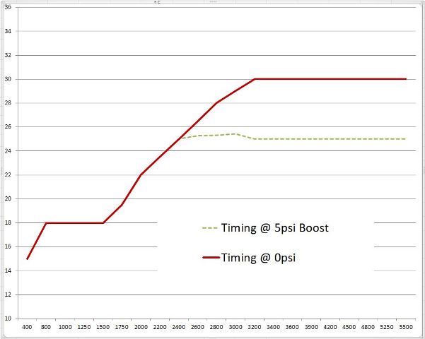 Turbo Ignition Timing - a programmable module - Corvair Center Forum