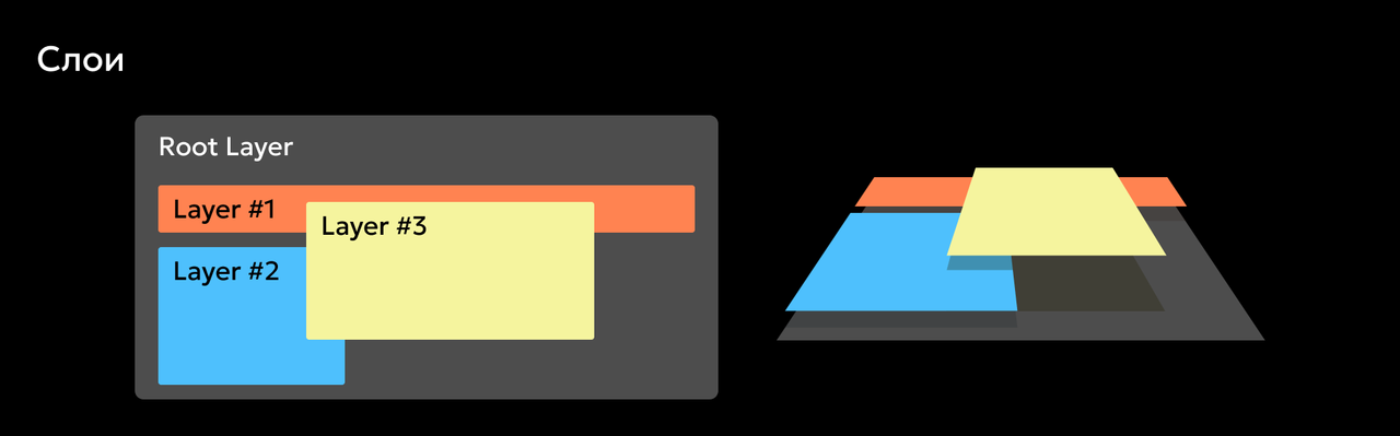 Figure 1-G