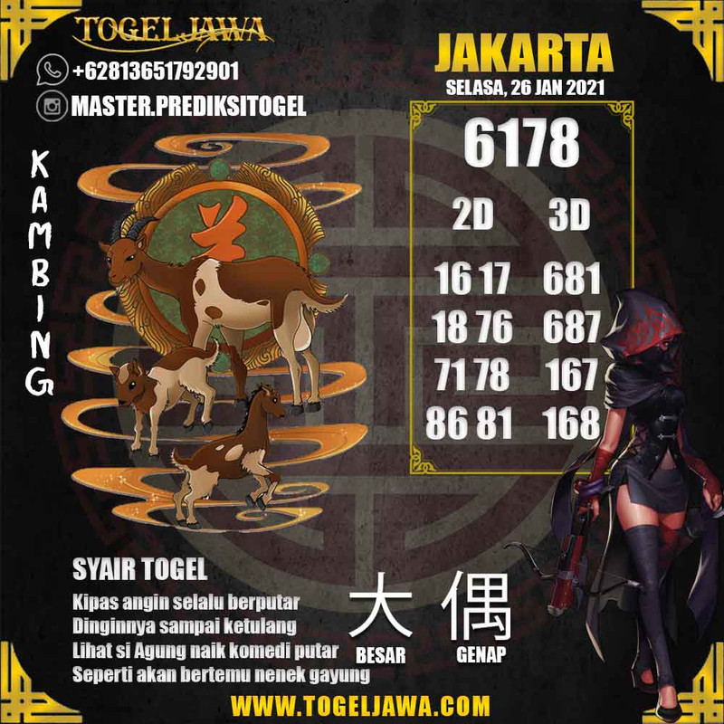 Prediksi Jakarta Tanggal 2021-01-26