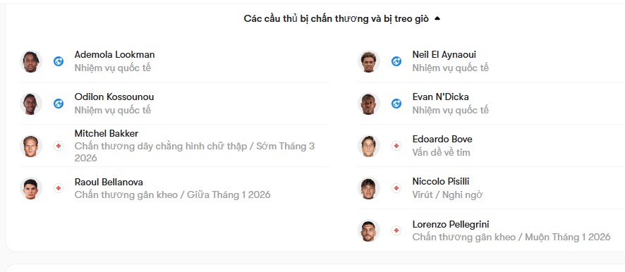 luc luong Atalanta vs AS Roma