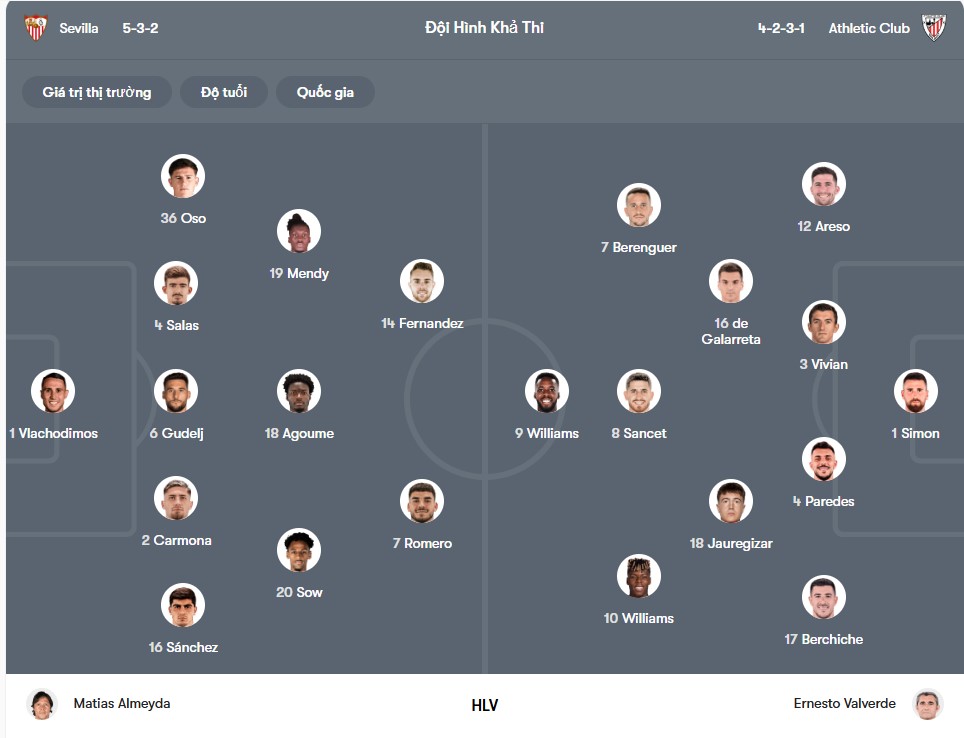 doi hinh Sevilla vs Athletic Bilbao
