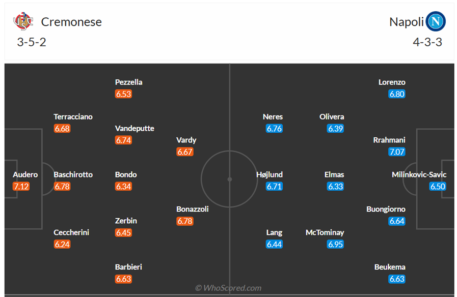 Đội hình dự kiến US Cremonese vs Napoli