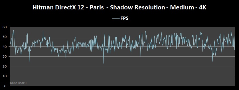 Hitman DX12 FPS