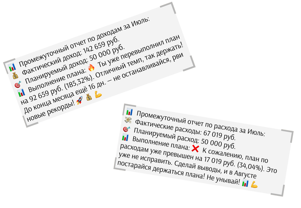 Контроль плана и факта