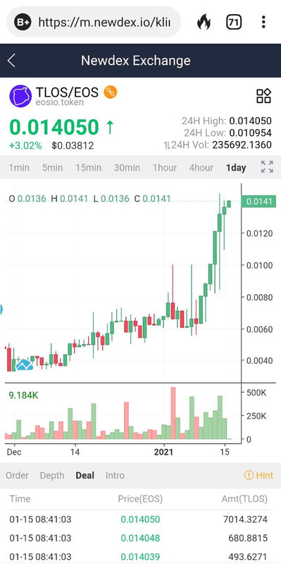 Telos chart