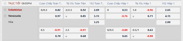 Tỷ lệ kèo châu Á Uzbekistan vs Venezuela