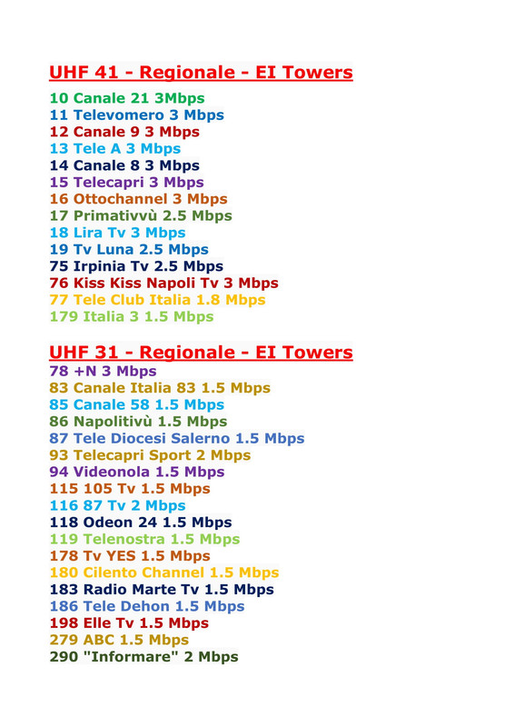 nuovi mux dtt campania (1)