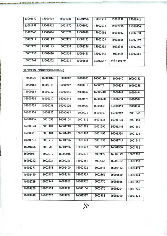 Tax-Faridpur-Exam-Result-2026-PDF-4