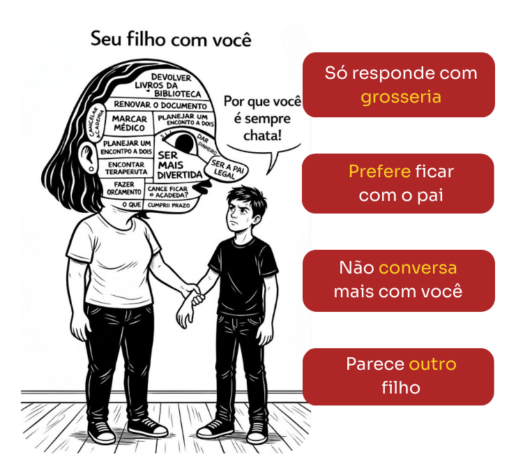 Sinais de afastamento