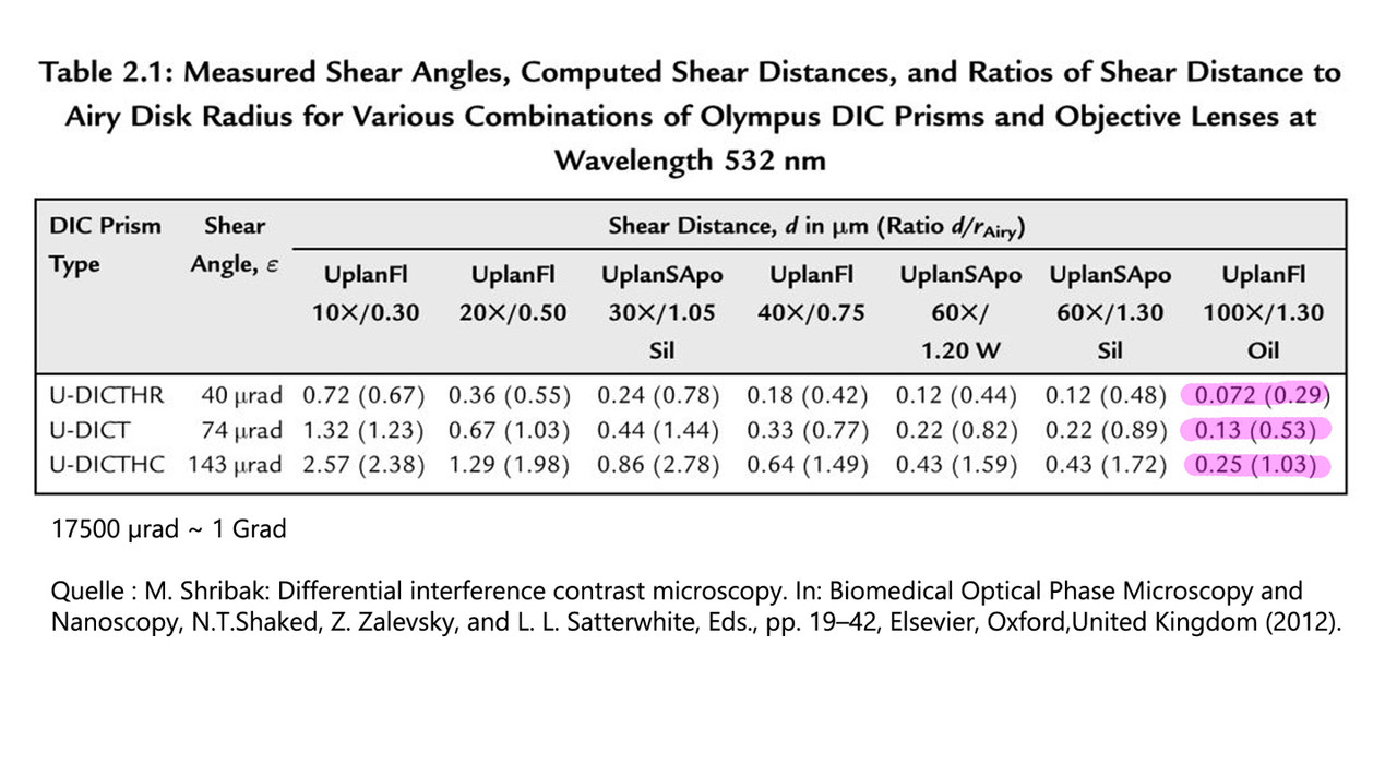 A0165-Tabelle Shear angle-1