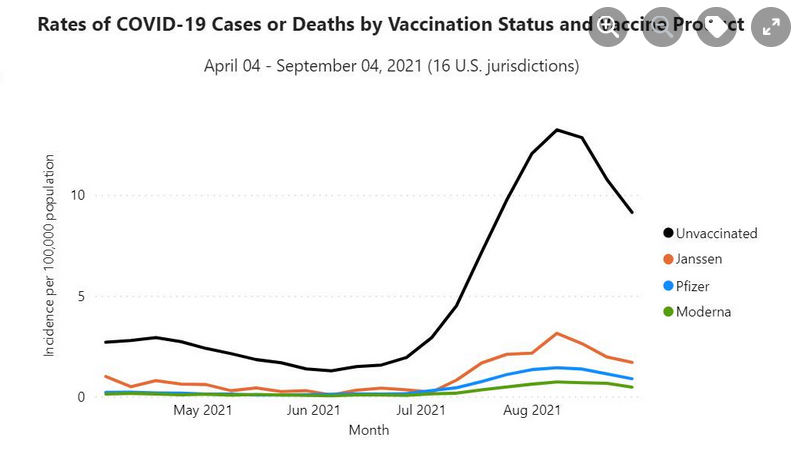 CDC: Illness vs Vaccine