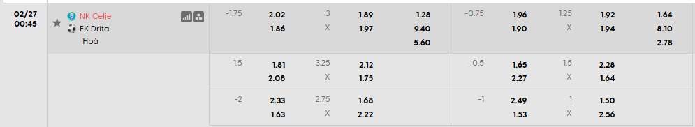 Tỷ lệ kèo Celje vs Drita Gjilan
