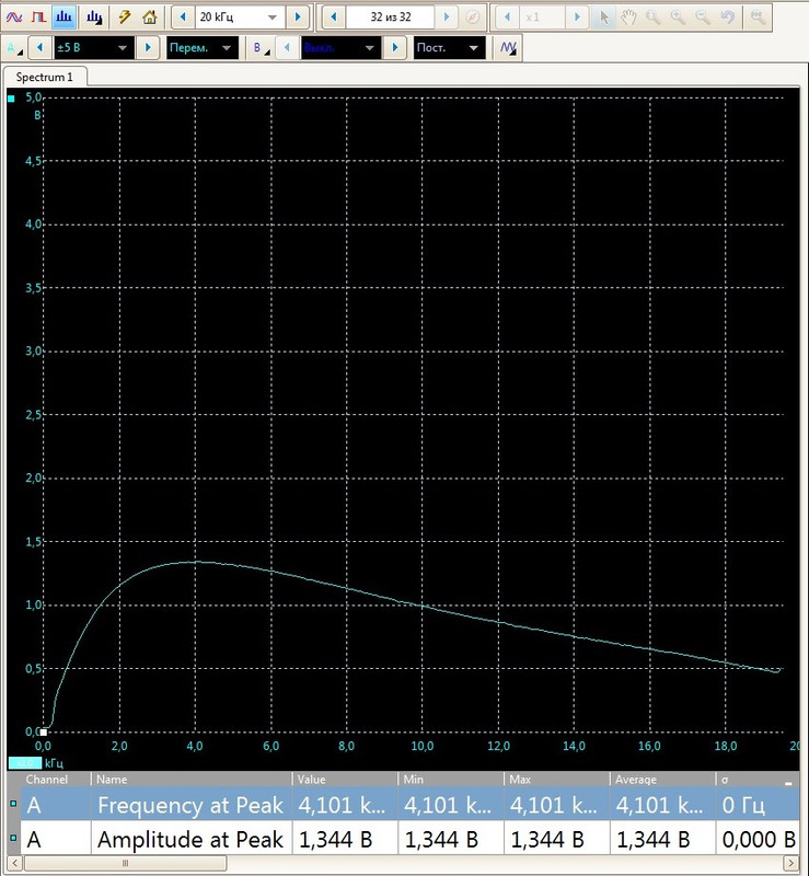 Torr-8 Br. Крышка