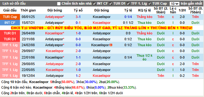 Thành tích đối đầu Kocaelispor vs Antalyaspor