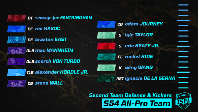 017_ISFL_second_team_defense__kickers