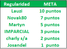 LA MEGA QUINIELA (12ª Edición) - Temporada 2021-22 (2ª parte) - Página 32 Regularidad-25-Meta