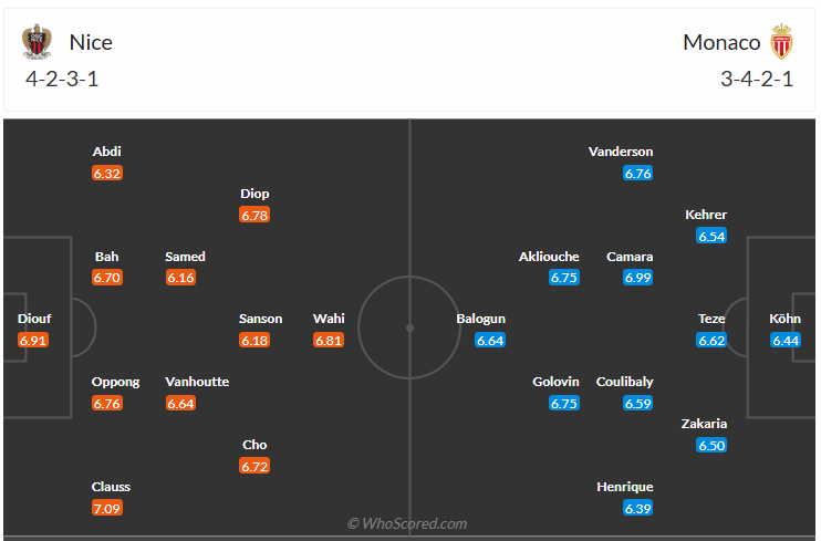 Đội hình dự kiến Nice vs Monaco