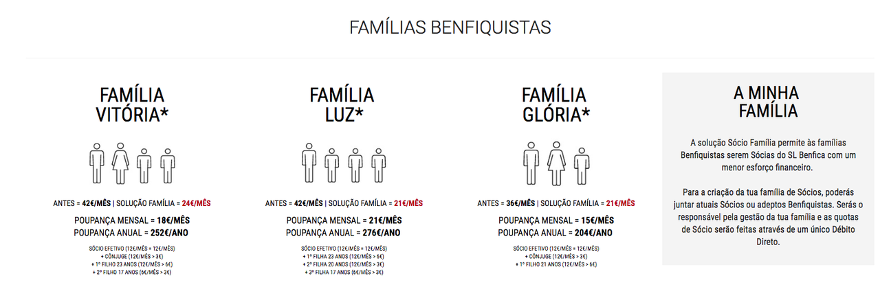 FireShot Capture 21 - MemberFamily1 - SL Benfi_ - https___www.sl