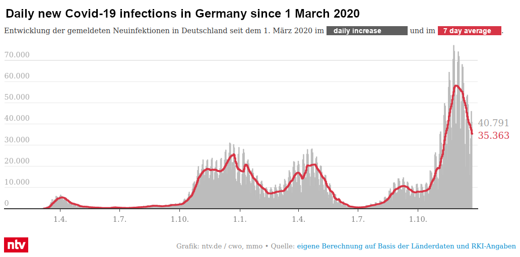 germany-new-infections.png