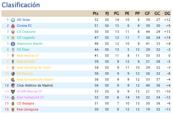 Jornada 30 Jornada-30