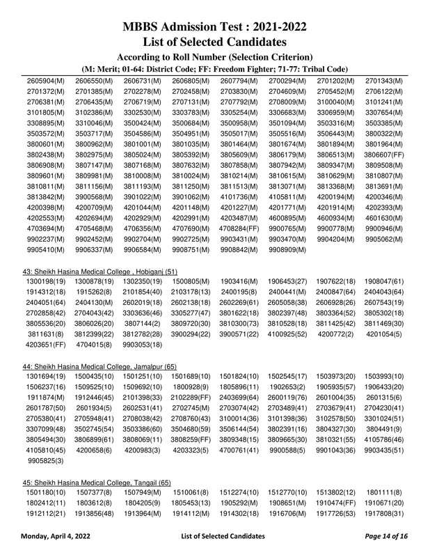 Medical-MBBS-Admission-Result-2022-PDF-14