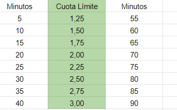 Mejore su apuestas deportivas con estos consejos