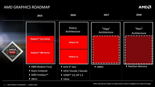 AMD-GPU-Roadmap-Polaris-Vega-Navi-2060x1159.jpg