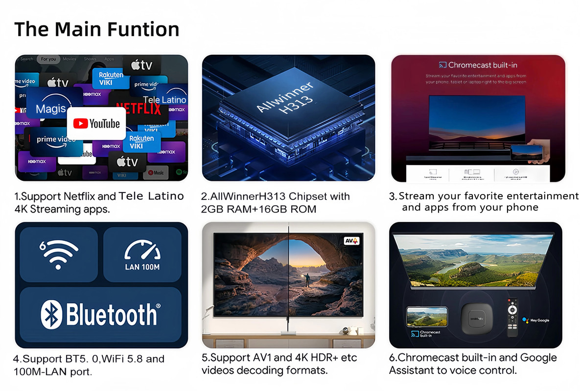 Voice Remote Control for Smart TV Box with Google Assistant