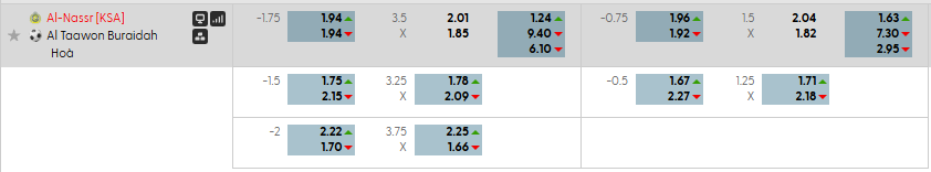 Tỷ lệ kèo châu Á Al Nassr vs Al Taawon
