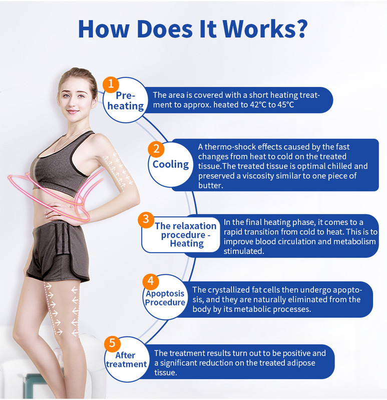 How Cool Tshock works: pre-heating, cooling, heating, apoptosis