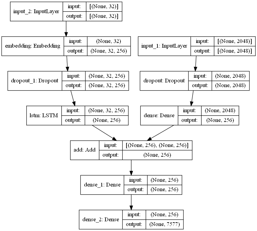 Design of Xception Model