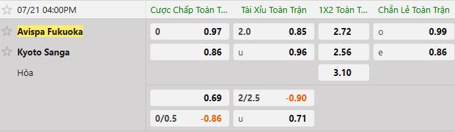 Soi kèo tài xỉu cả trận Avispa Fukuoka vs Kyoto Sanga
