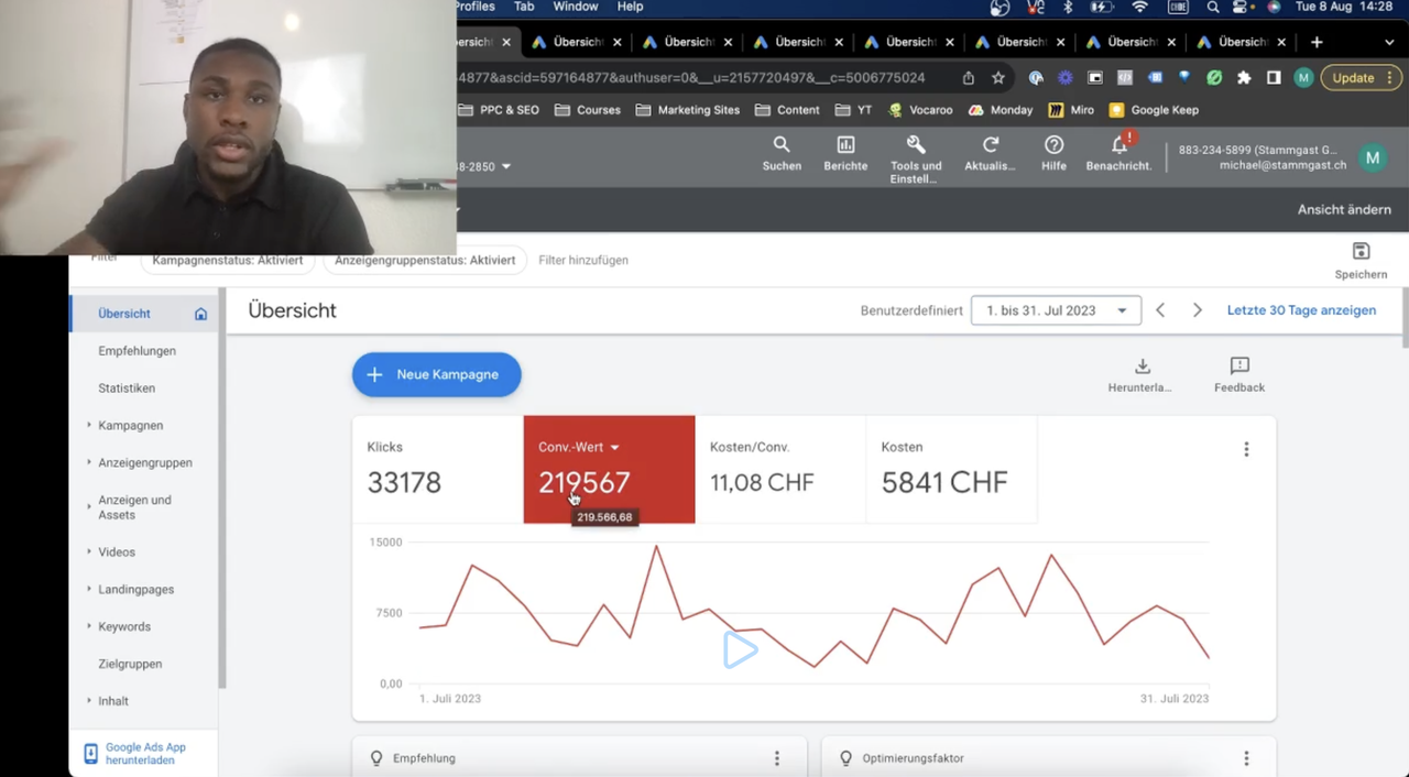 Google Ads Analytics