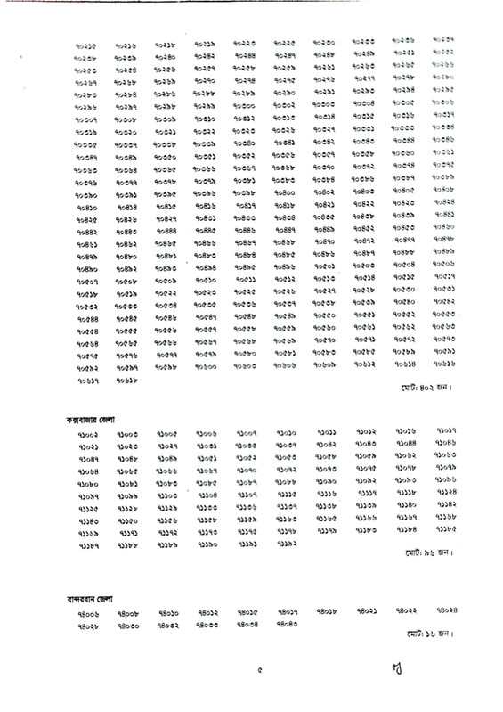 Bangladesh-Police-ASI-Exam-Result-2026-PDF-05