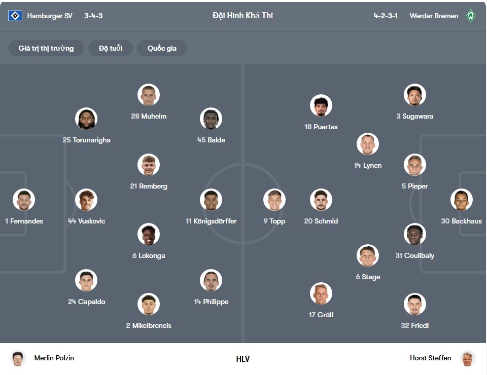 doi hinh Hamburger vs Bremen