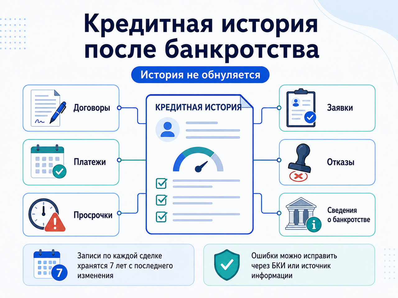 Кредит3