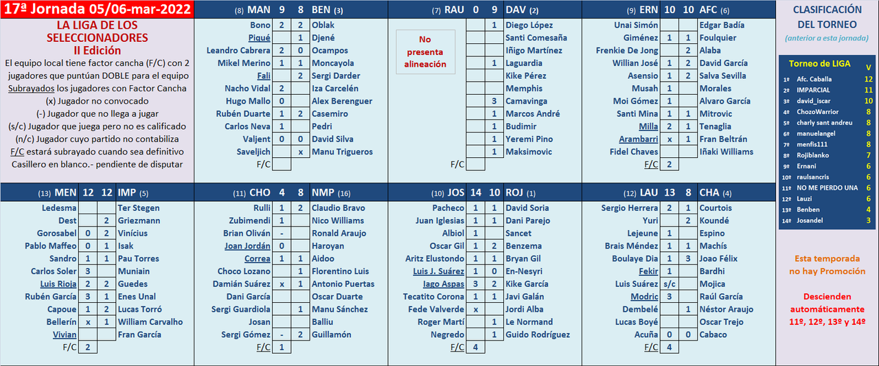 Seleccionadores - 17ª Jornada - Página 3 Marcador-17-A