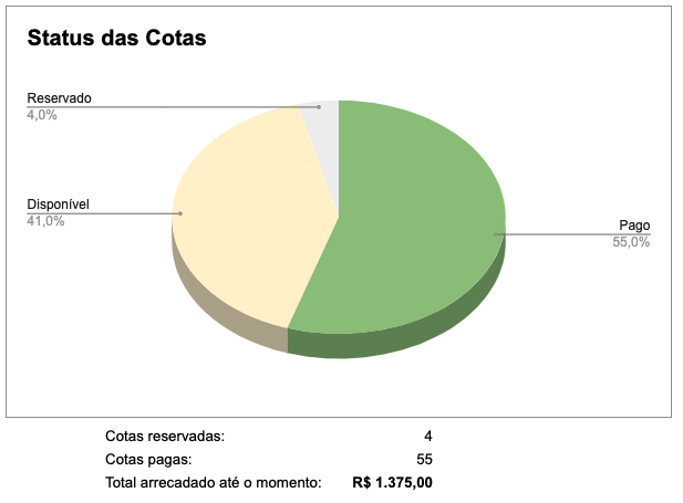 RIFA do Baixo - Revertida pra quem precisa - Página 2 Screen-Shot-2022-02-24-at-09-35-06