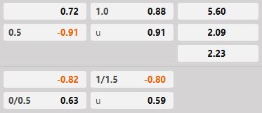 Soi kèo tài xỉu hiệp 1 Sassuolo vs Napoli