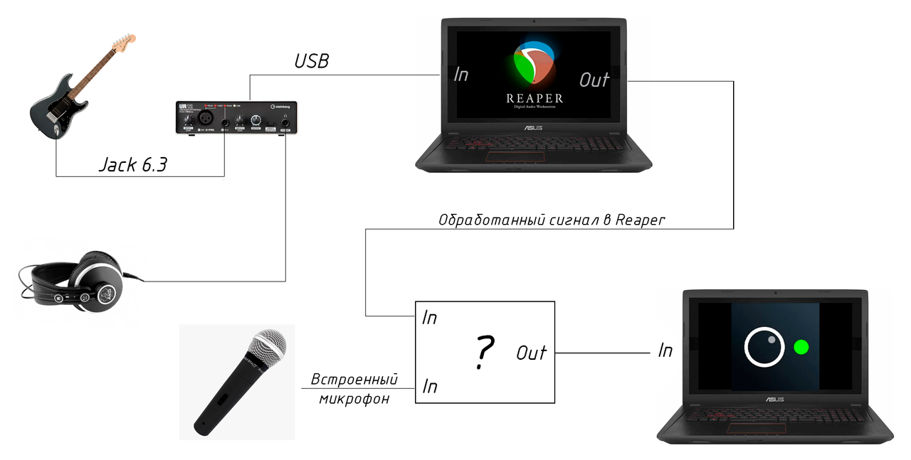 коммутация