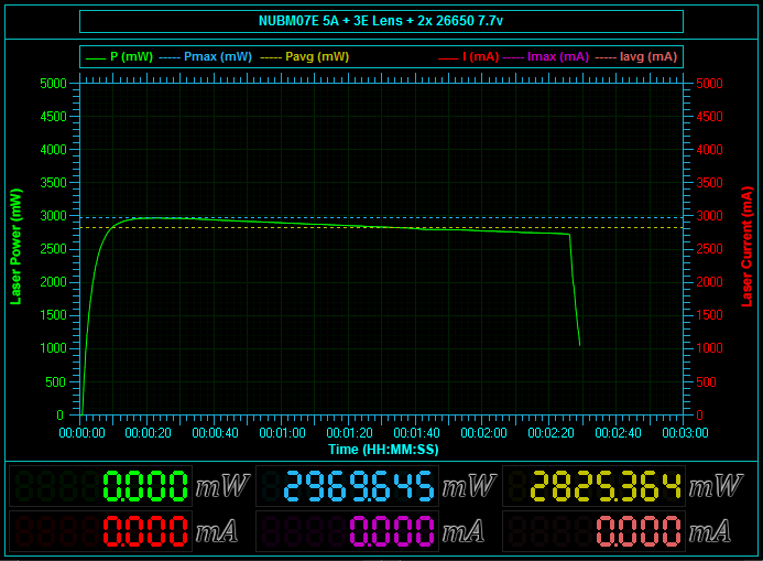 NUBM07-E-5-A-3-E-Lens-2x-26650-7-7v.png