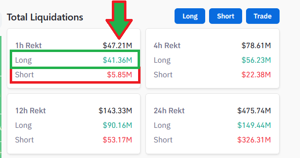 Total Liquidations