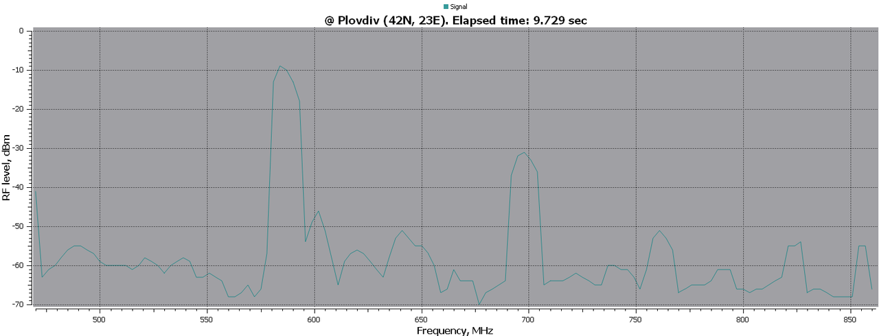 RFScan2