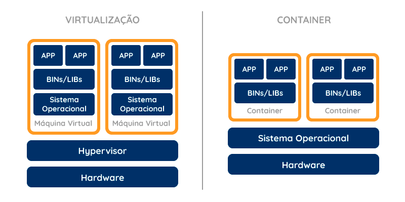 Imagem VMxContainers