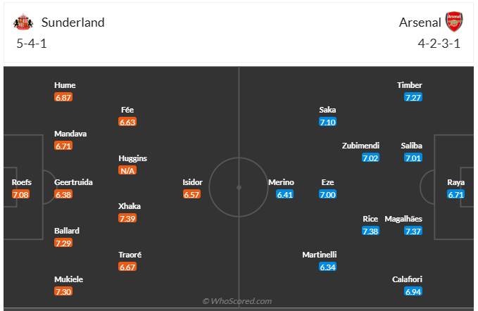 Đội hình dự kiến Sunderland vs Arsenal