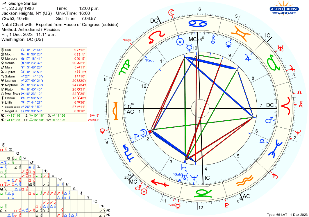 astro_661at_george_santos_expelled_from_house_of_congress.70449.285629