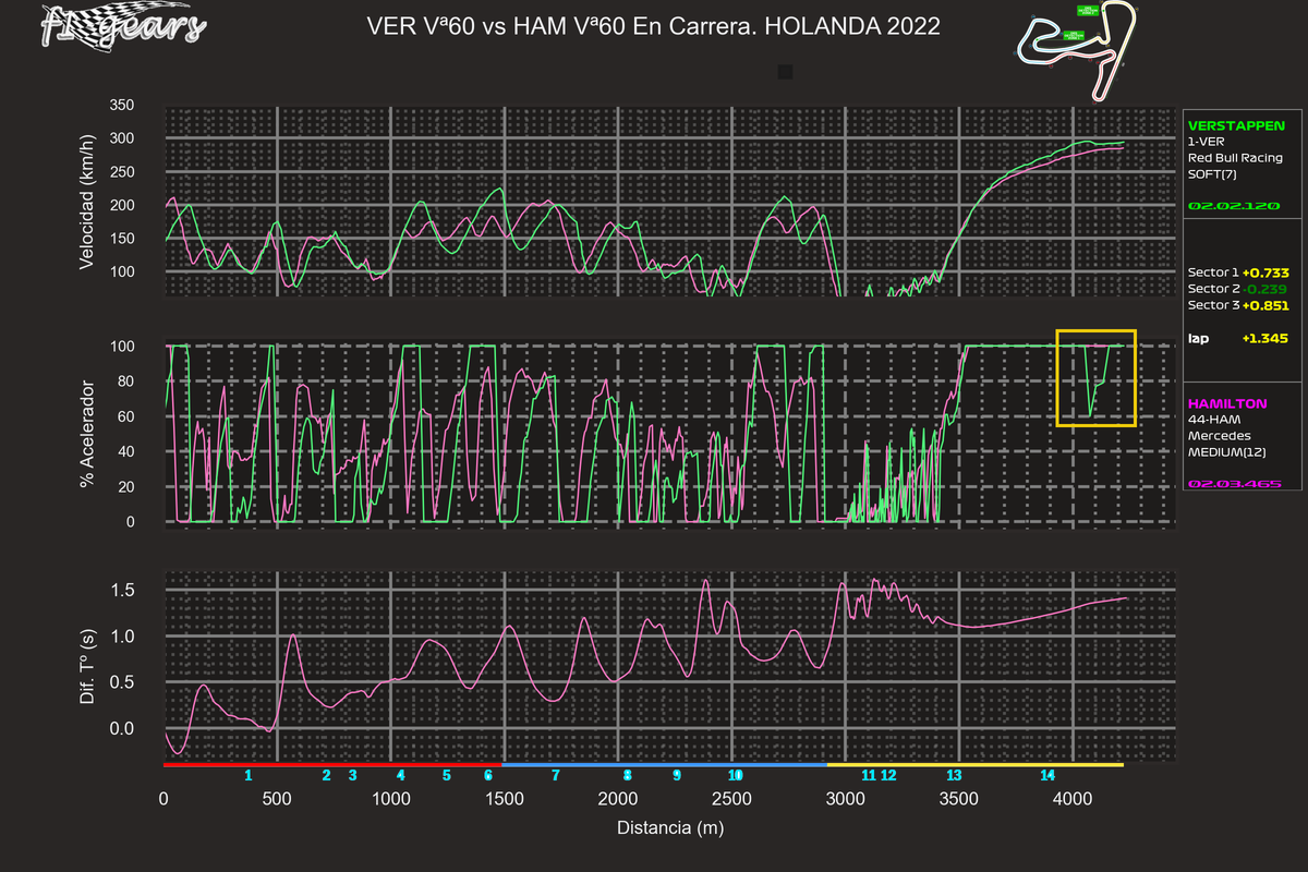 2022_15_R-VER Vª60-HAM Vª60_SADT_tel_sect_curv