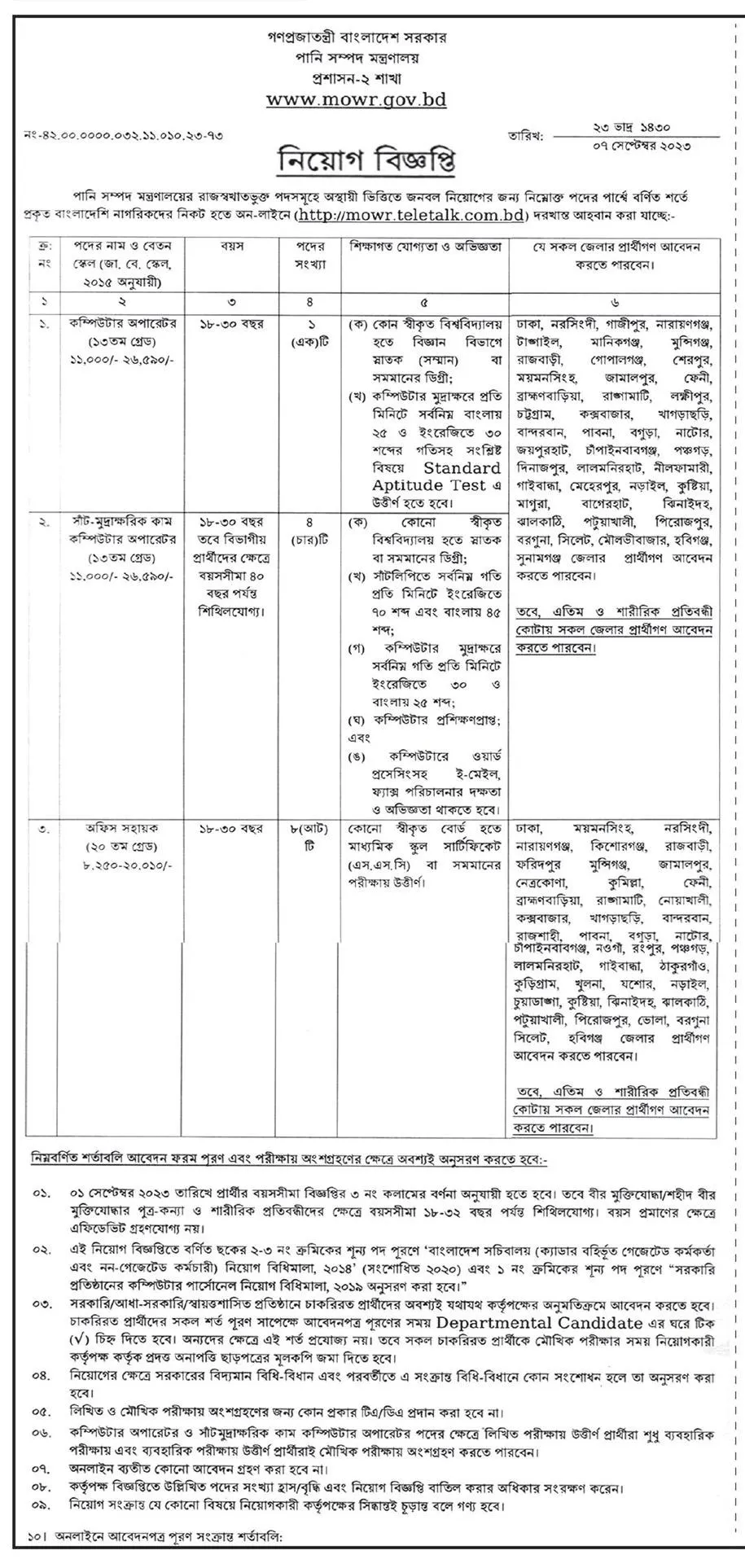 MOWR Job Circular 2024