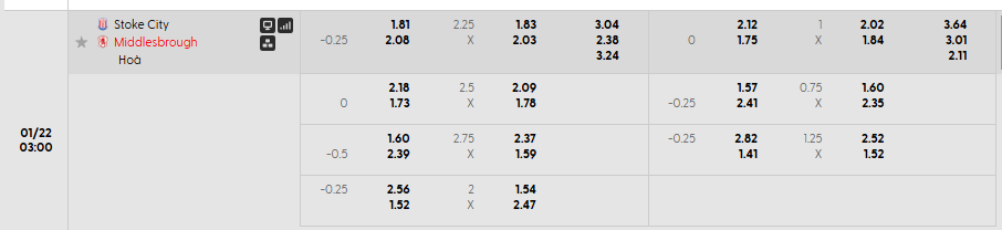 Tỷ lệ kèo Stoke vs Middlesbrough